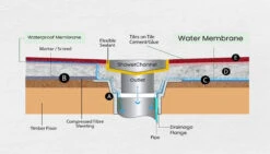Muses Slimline Aluminium Tile Insert Floor Grate 21mm 7 Muses Slimline Aluminium Tile Insert Floor Grate 21mm -HERA Bathware Sales muses slimline aluminium tile insert floor grate 21mm100mmbrushed silverwasteaquaperla 740096